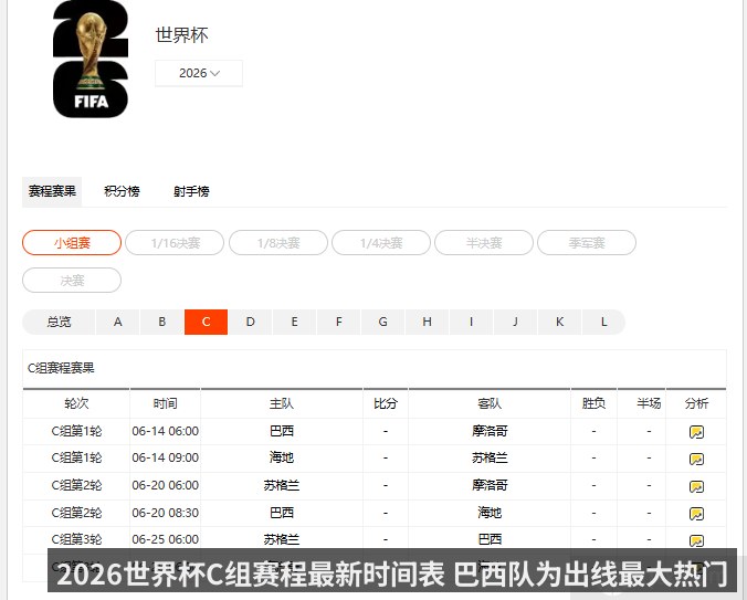 2026世界杯C组赛程最新时间表 巴西队为出线最大热门